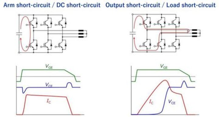What is DC component in short circuit current?