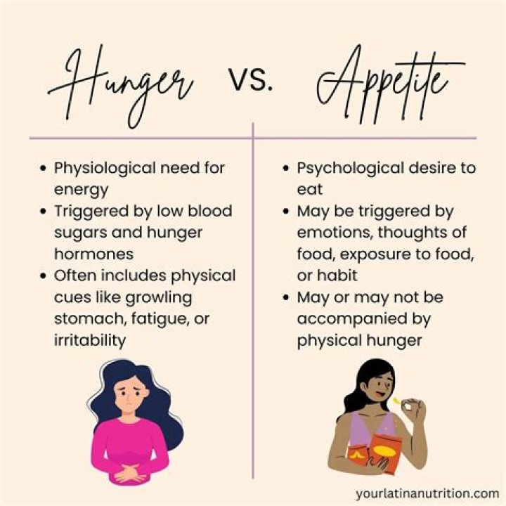 What is difference between hunger and appetite?