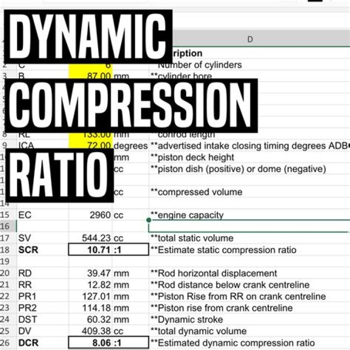 What is dynamic compression ratio?