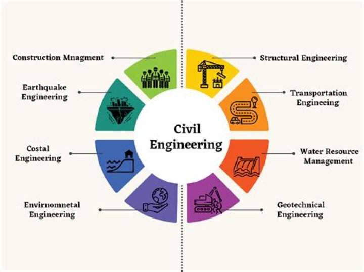 What is EIT in civil engineering?