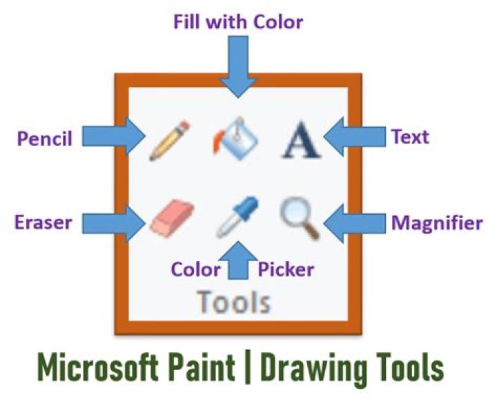 What is Eraser tool in MS Paint?