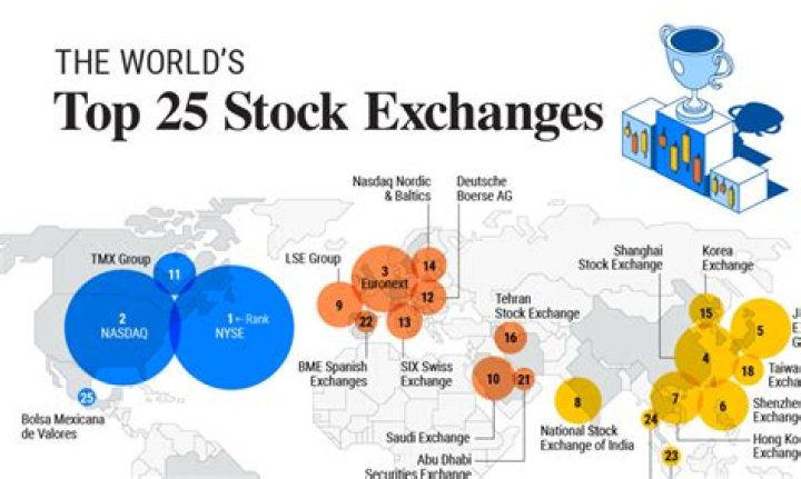 What is exchange colocation?