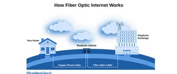 What is fiber link budget?