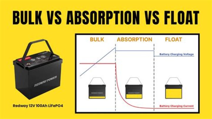 What is float mode boost mode of battery charger?