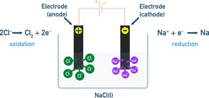 What is fused salt electrolysis?