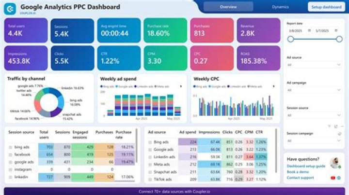 What is Google Analytics and why is it important to my business?