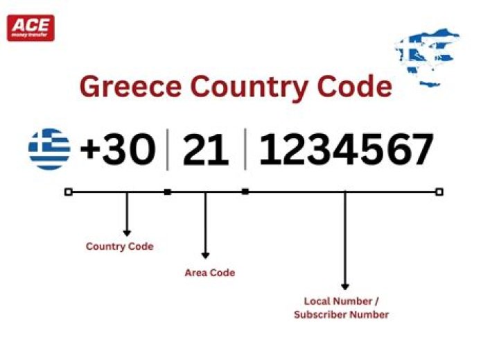 What is Greece airport code?