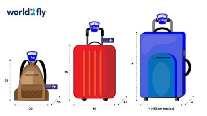 What is Iberia hand luggage?