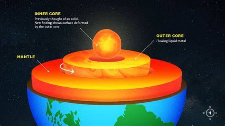 What is inner directed?