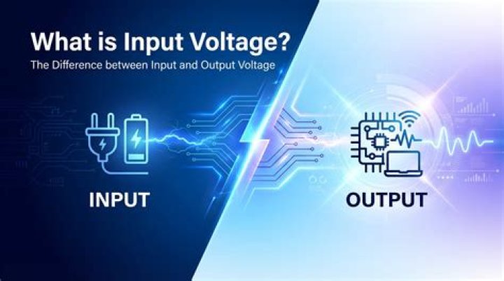What is input and output offset voltage?