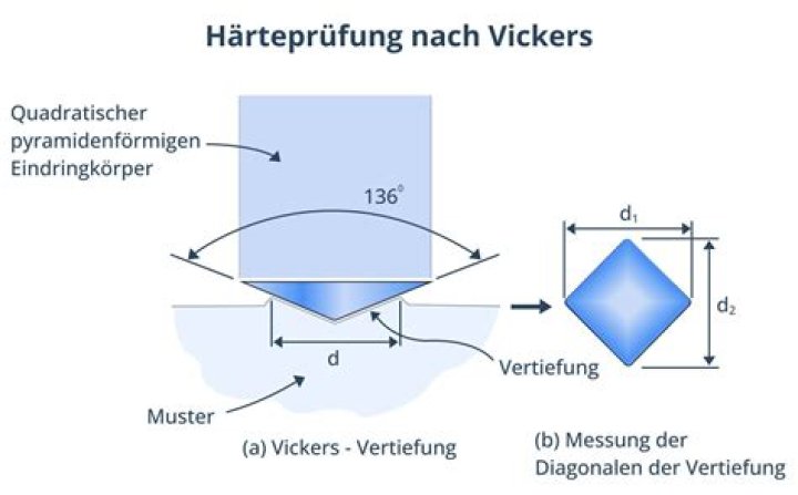 What is Knoop indenter?