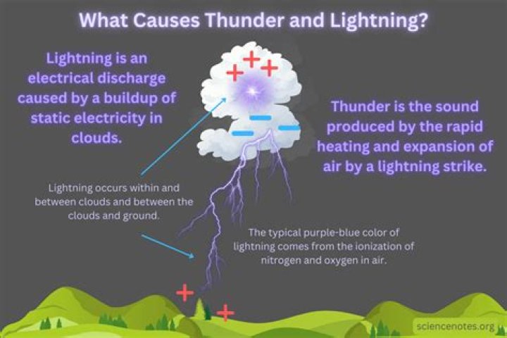 What is lightning broadband?