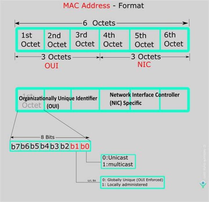 What is Mac Part Number?