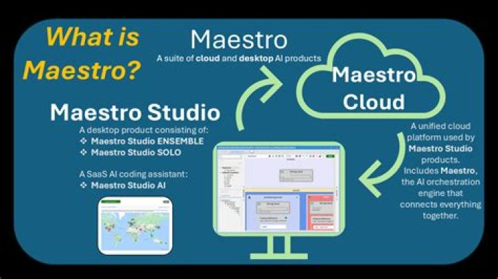 What is Maestro application?