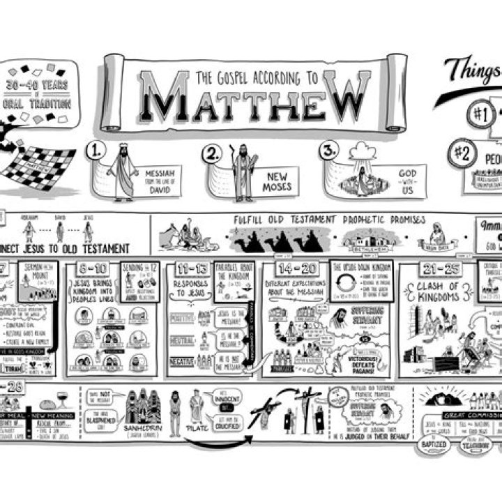 What is Matthew's symbol?