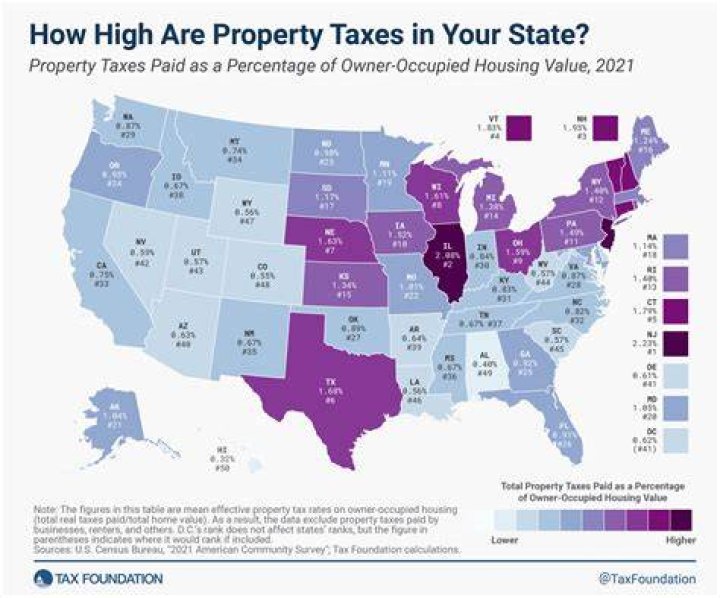 What is Michigan State unemployment tax rate?