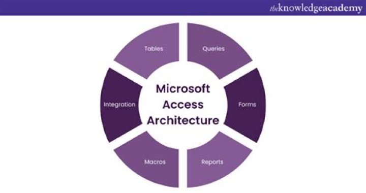 What is Microsoft Access report?