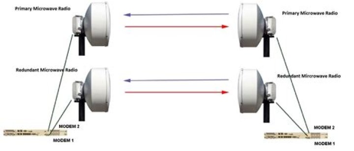 What is microwave radio system?