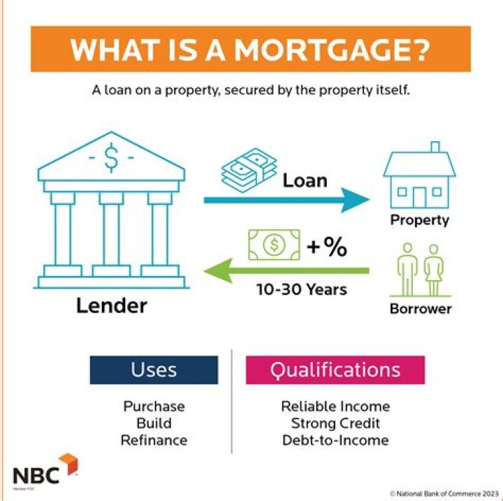 What is mortgage discharge fee?