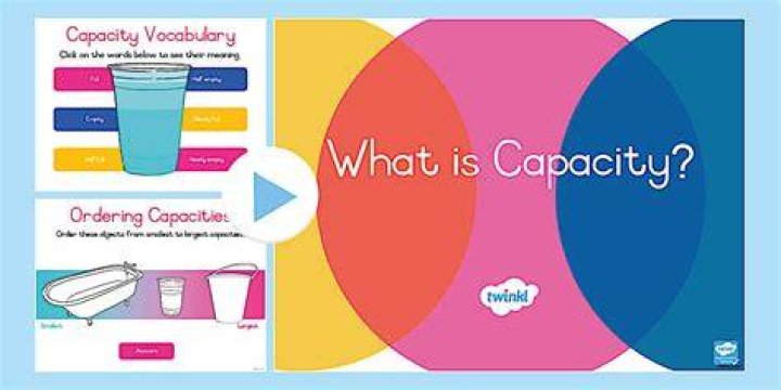 What is MVA capacity?
