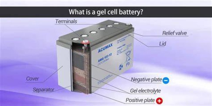 What is non Spillable battery?