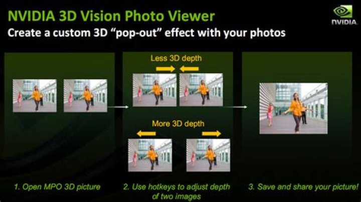 What is Nvidia 3d Vision Photo Viewer?