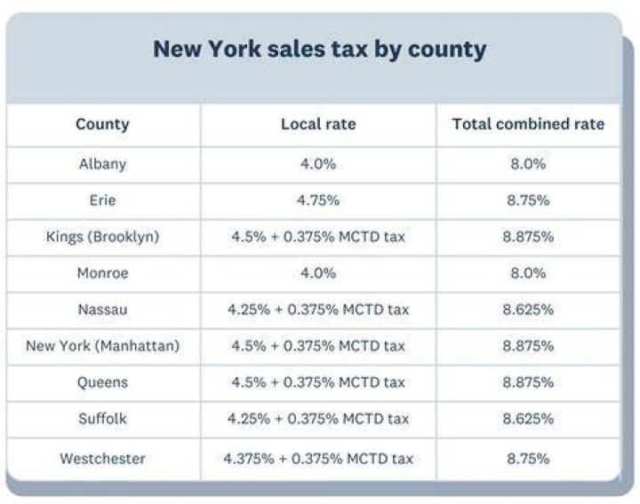 What is NYS prompt tax?