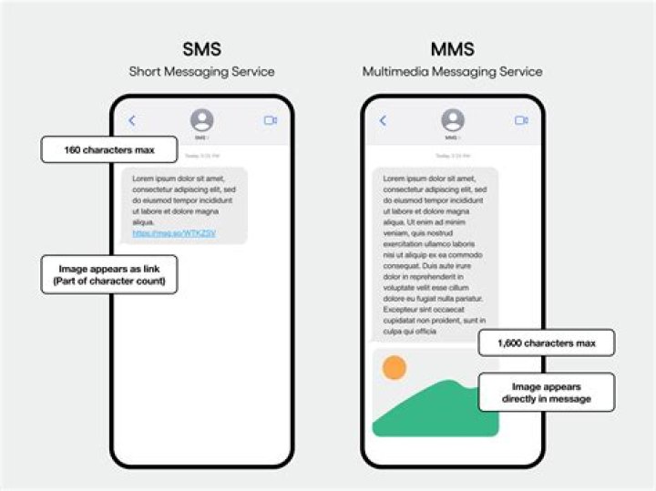 What is O2 messaging service?