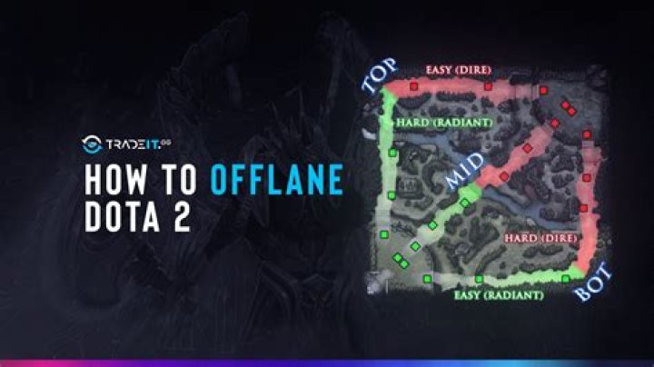 What is Offlane DOTA?