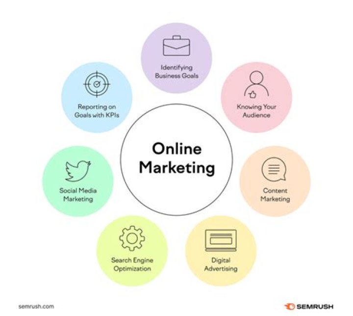 What is online marketing in e commerce?