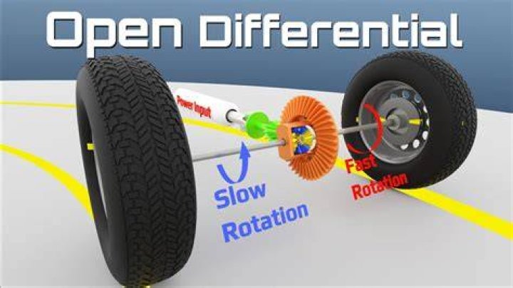What is open differential?