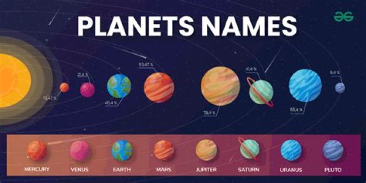 What is our planet name?