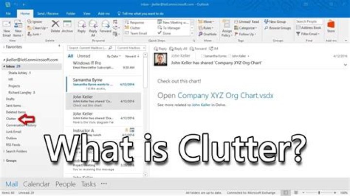 What is outlook clutter?