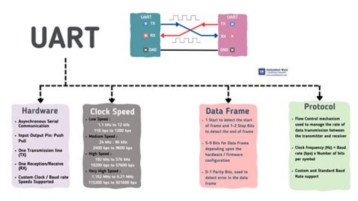 What is oversampling in data mining?