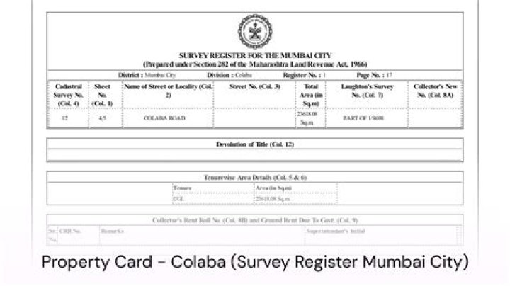 What is property card in Mumbai?