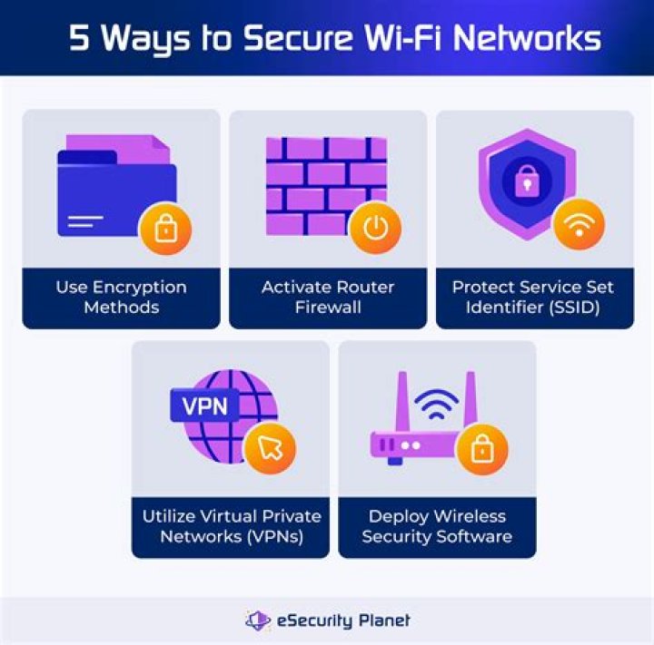 What is Pulse Secure used for?