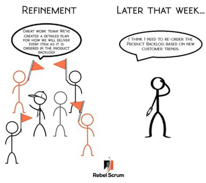 What is refinement?