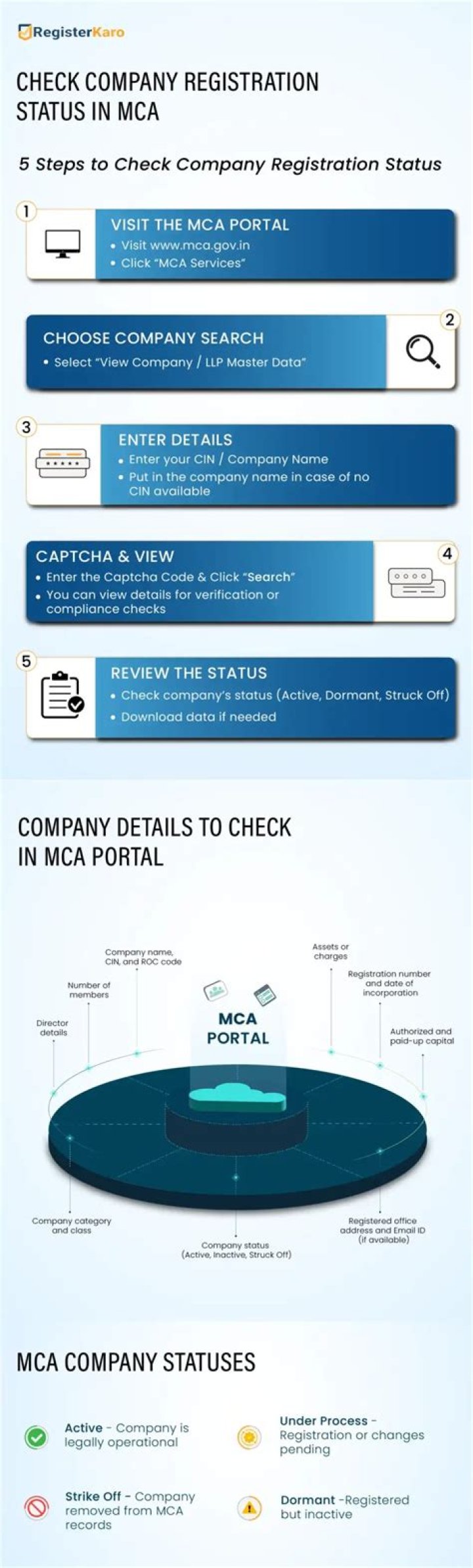 What is reserved status in MCA?
