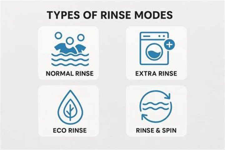 What is rinse option in washing machine?
