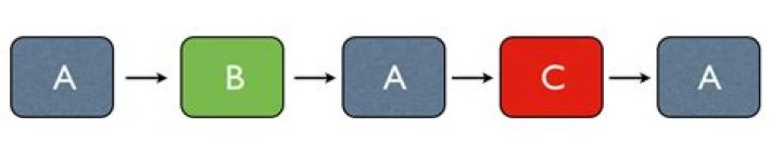 What is Rondeau form?