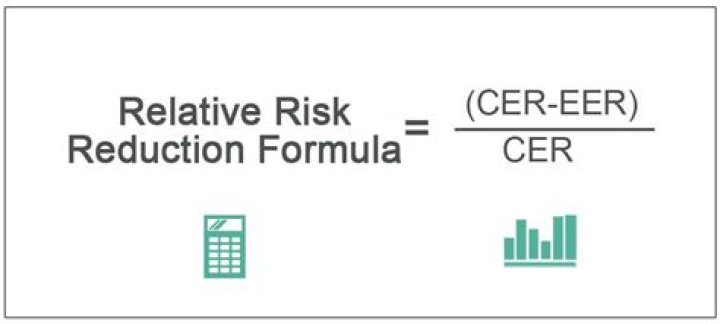What is RRR in statistics?
