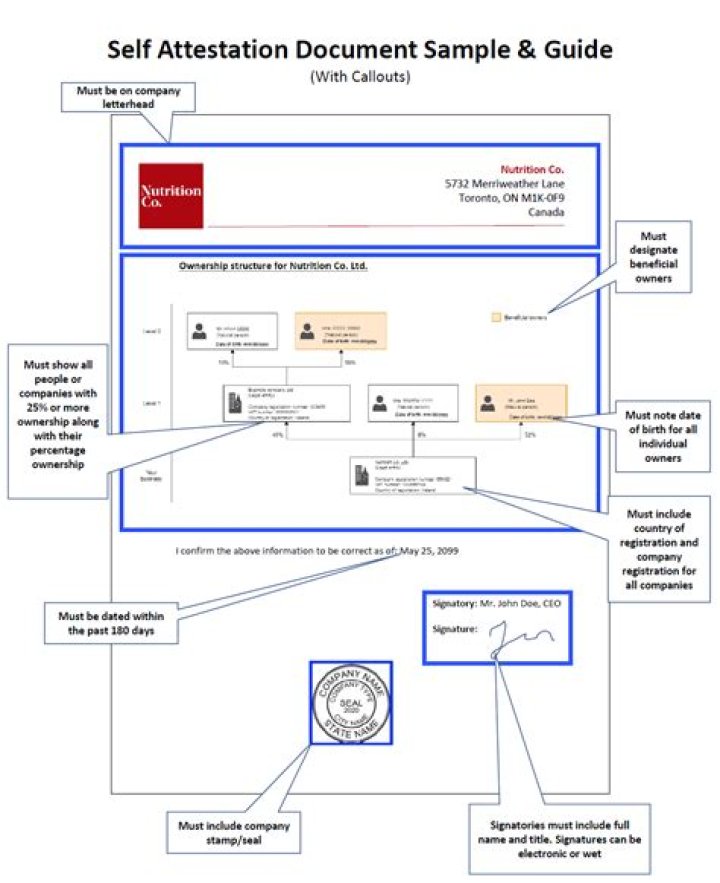 What is self attested KYC?