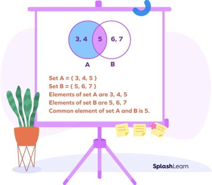 What is set meaning in math?