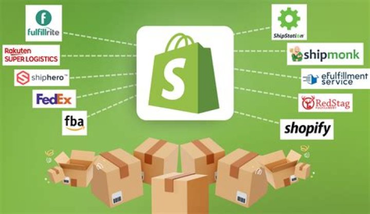 What is Shopify Fulfillment Service?