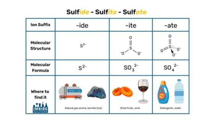 What is silver sulfide used for?