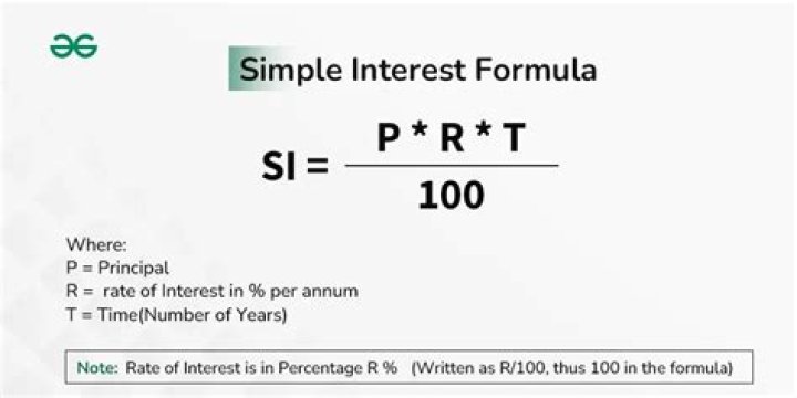 What is simple interest method?