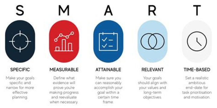 What is Smart dial?