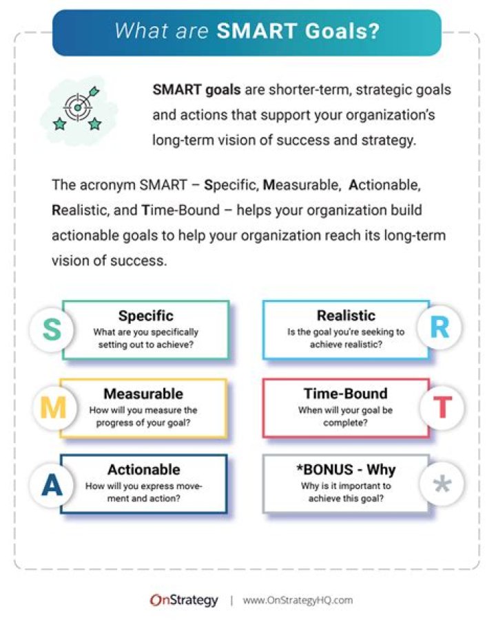 What is smart record?