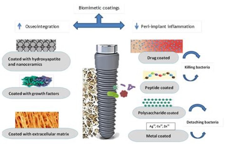 What is soft coating?