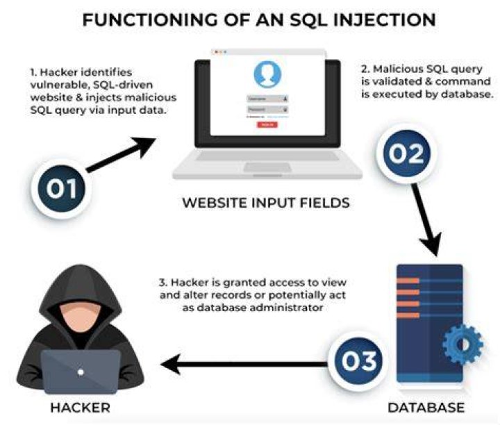 What is SQL EOF?